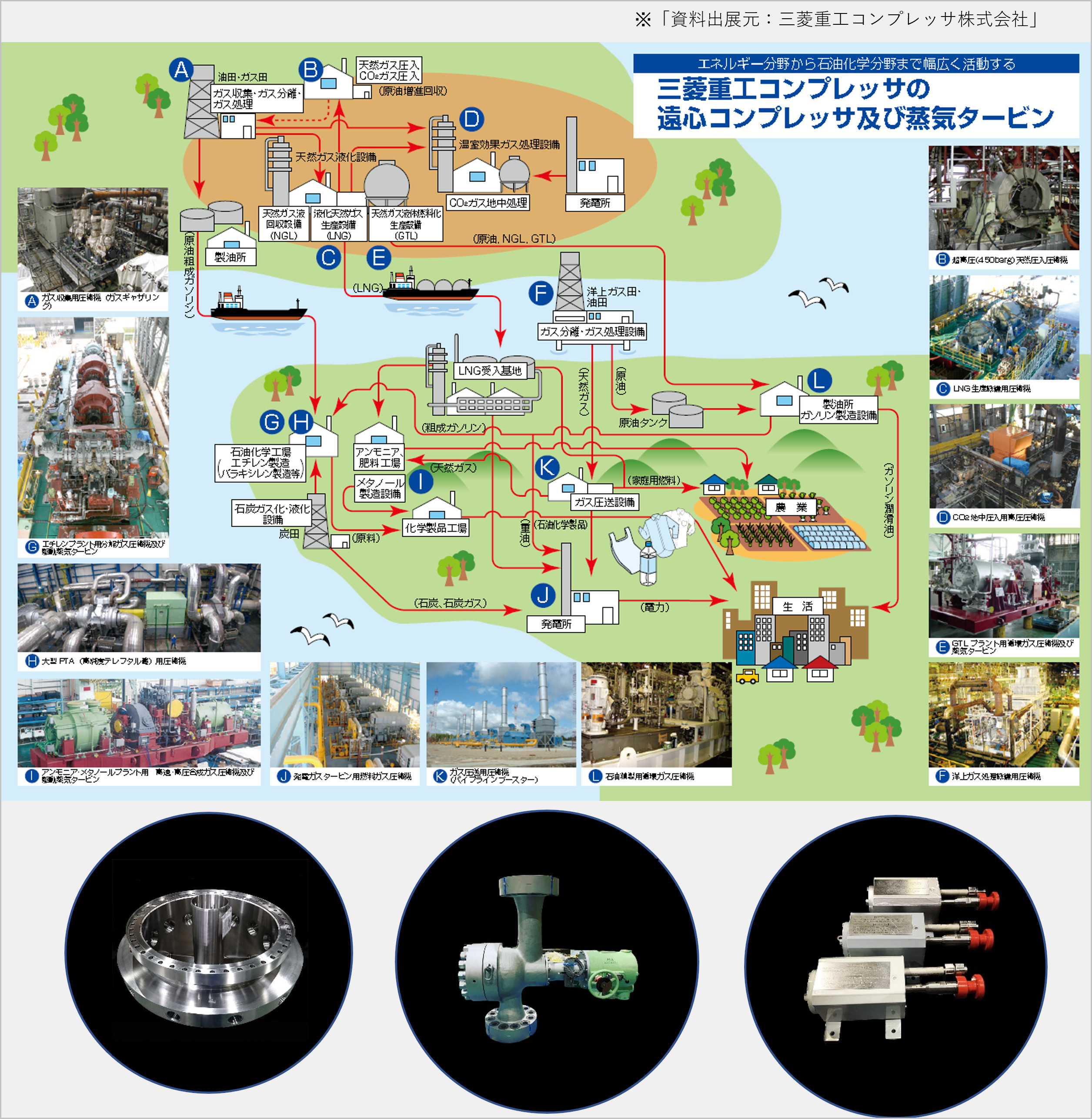 タービンコンプレッサイメージ