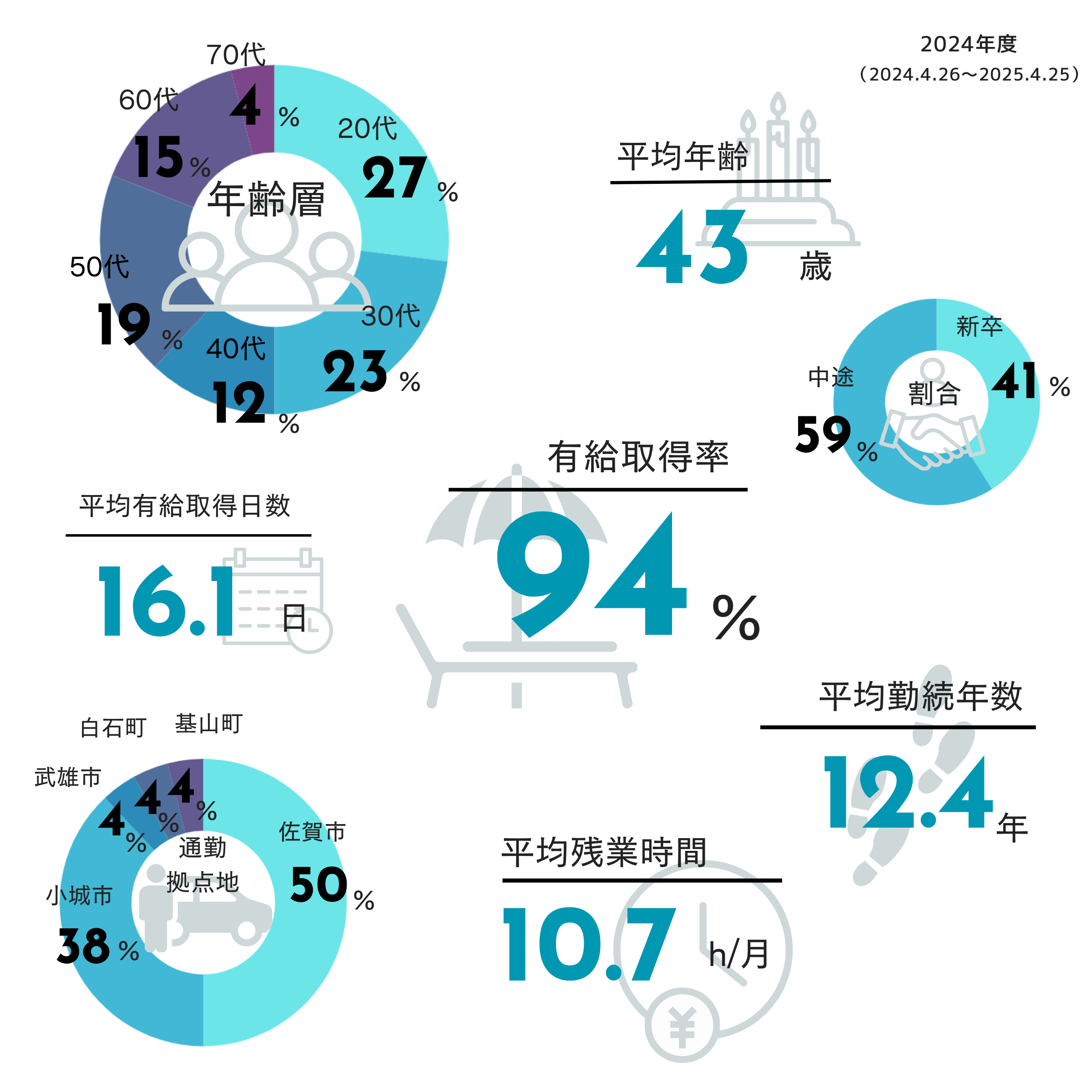 数字で見るTSURUSAWA